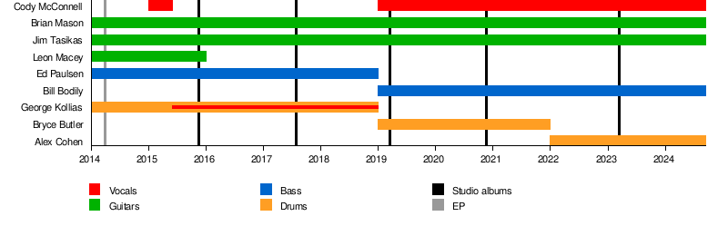 Contrarian (band)