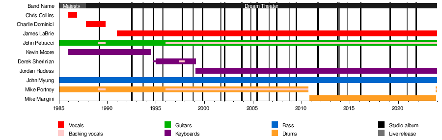 Afterlife, Dream Theater Wiki