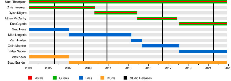 Withered Wikipedia