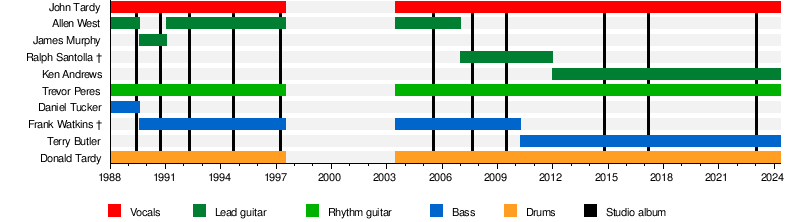 Band Obituary