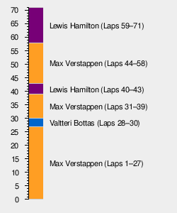 2021 São Paulo Grand Prix