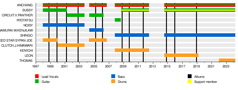 Sex Machineguns - Wikipedia