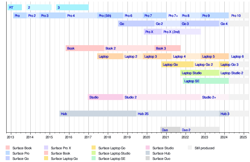 Surface Pro (2017) - Wikipedia