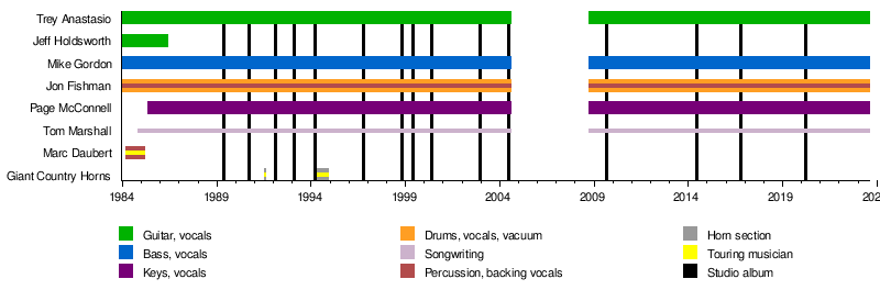 Jon Fishman - Wikipedia