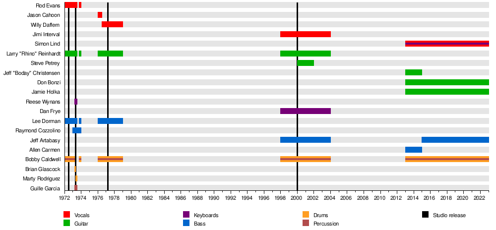 Bobby Caldwell - Wikipedia