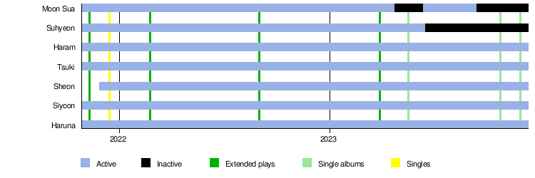 Tsuki, Billlie Wiki