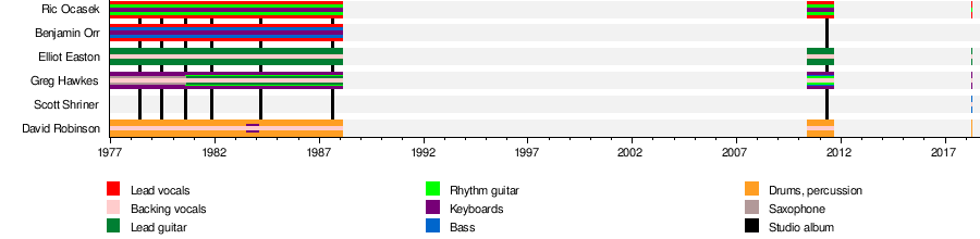 Garage door - Wikipedia