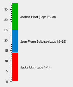 1970 French Grand Prix