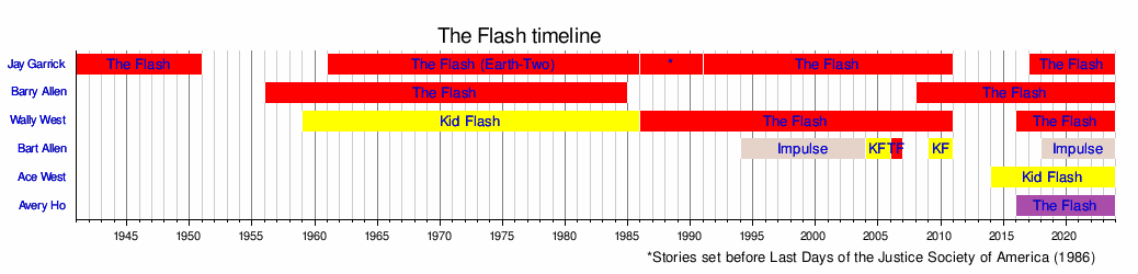 Blanc anti-flash — Wikipédia