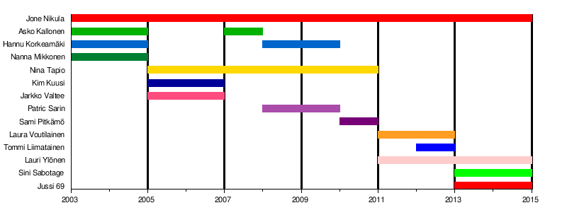 Finnish Tv Series Idols