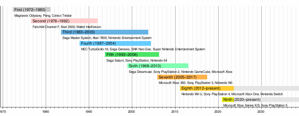 Sonic the Hedgehog: confira a evolução dos gráficos da popular franquia