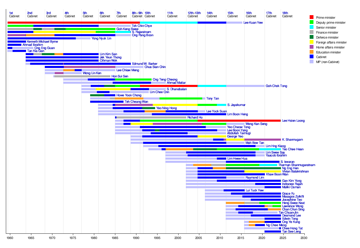 Cabinet of Singapore