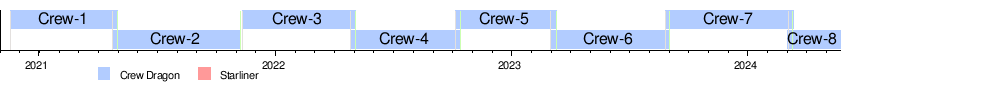 Commercial Crew Program