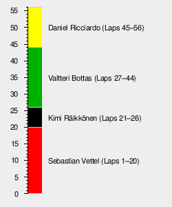 2018 Chinese Grand Prix