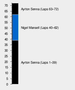 1986 Spanish Grand Prix