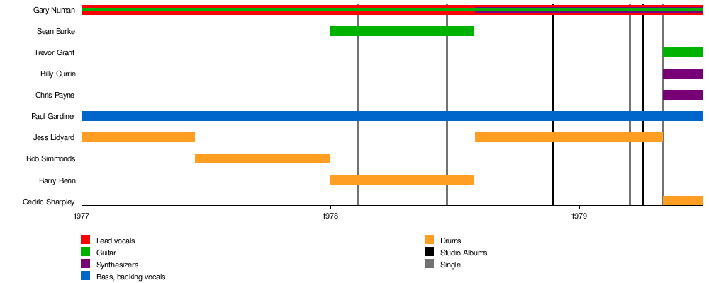 Tubeway Army