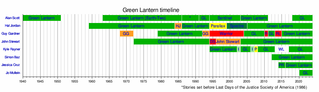 What's With All Those Lanterns Anyway? Lantern Corps Colors Explained