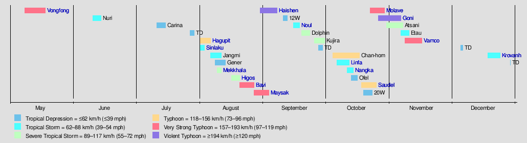 2020 Pacific typhoon season