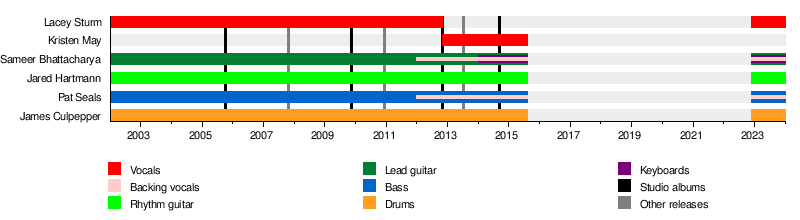 Flyleaf (band)