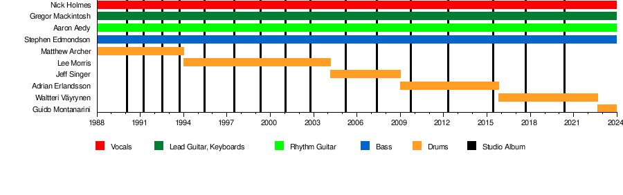 Pandæmonium (Paradise Lost) - Wikipedia