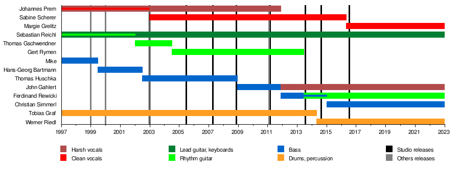 Deadlock (band)