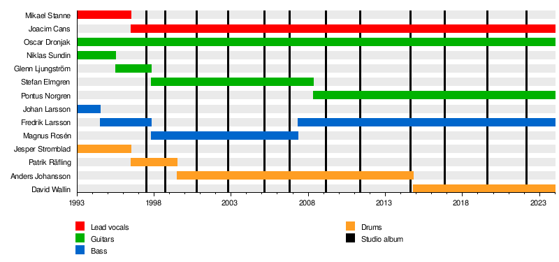 Dominion (HammerFall album) - Wikipedia