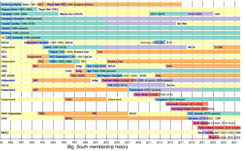 American Football Conference - Wikipedia