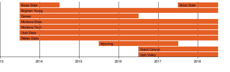 Mountain West Collegiate Hockey League