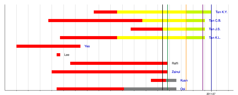 2011 Singaporean presidential election