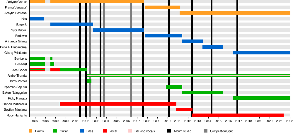 Siksakubur - Wikipedia