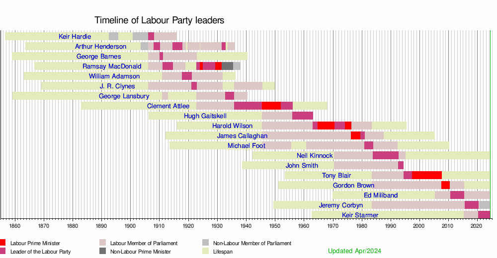 Uk Leader Of The Labour Party