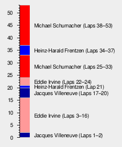 1997 Japanese Grand Prix