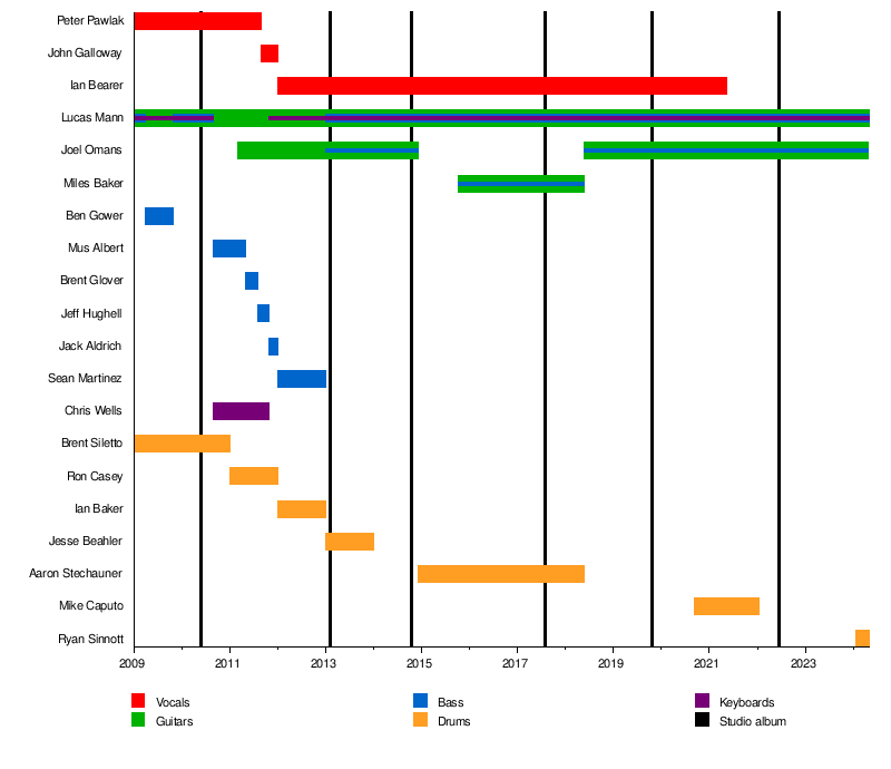 Rings of Saturn (band)