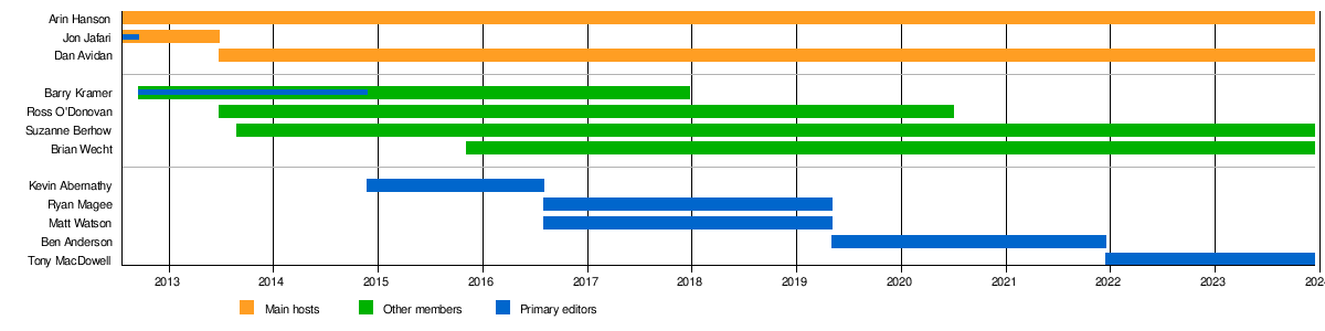 Top 20 Most Popular Steam Games (2015-2020) 