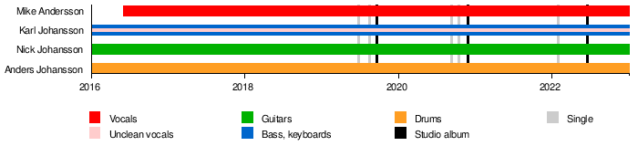 Tungsten (band)