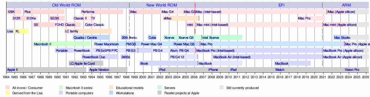 Dragon Ball GT (TV Series 1996-1997) - Sagas (Story Arc) — The Movie  Database (TMDB)