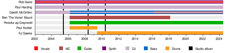 Pendulum (drum and bass band)