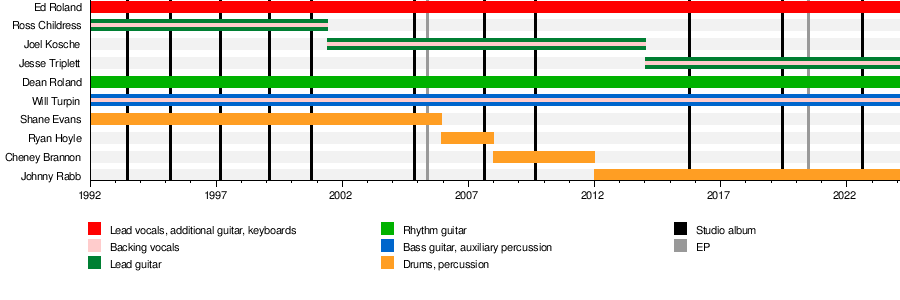 Collective Soul - Wikipedia