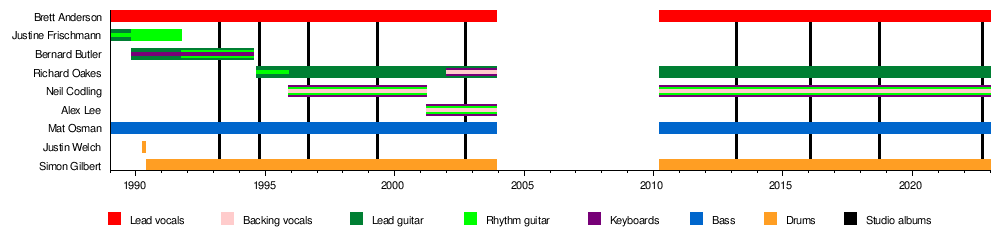 Suede (band)