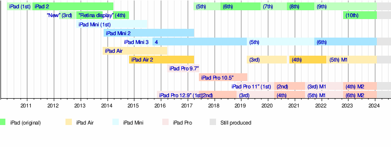 Apple iPad Air (5th Gen) Dimensions & Drawings