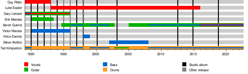 Tourniquet (band)