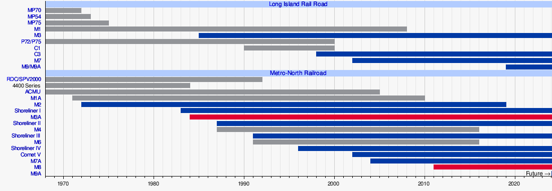 Long Island Rail Road rolling stock