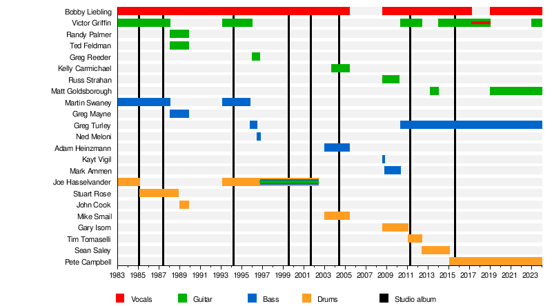 Pentagram (band) - Wikipedia