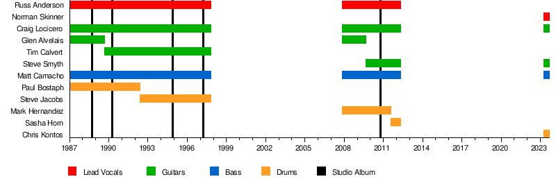 Lȧȧz Rockit - Wikipedia