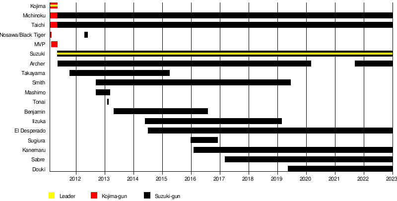 Suzuki-gun - Wikipedia