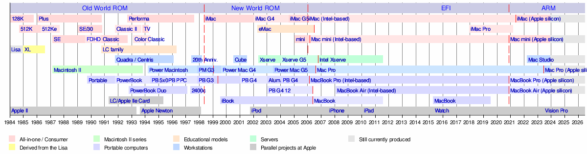 Macintosh 128K - Wikipedia