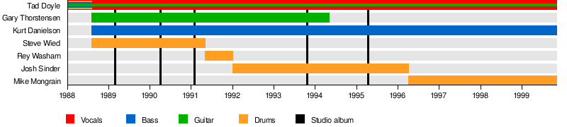 Tad (band)