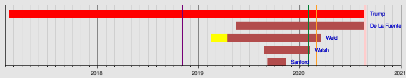 2020 Republican Party Presidential Primaries