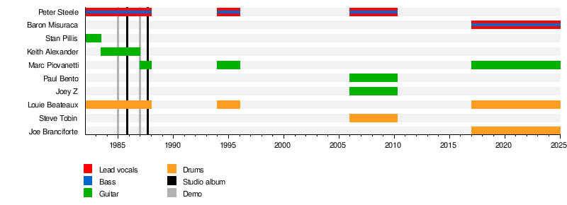 Carnivore (band)