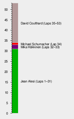 1997 Italian Grand Prix